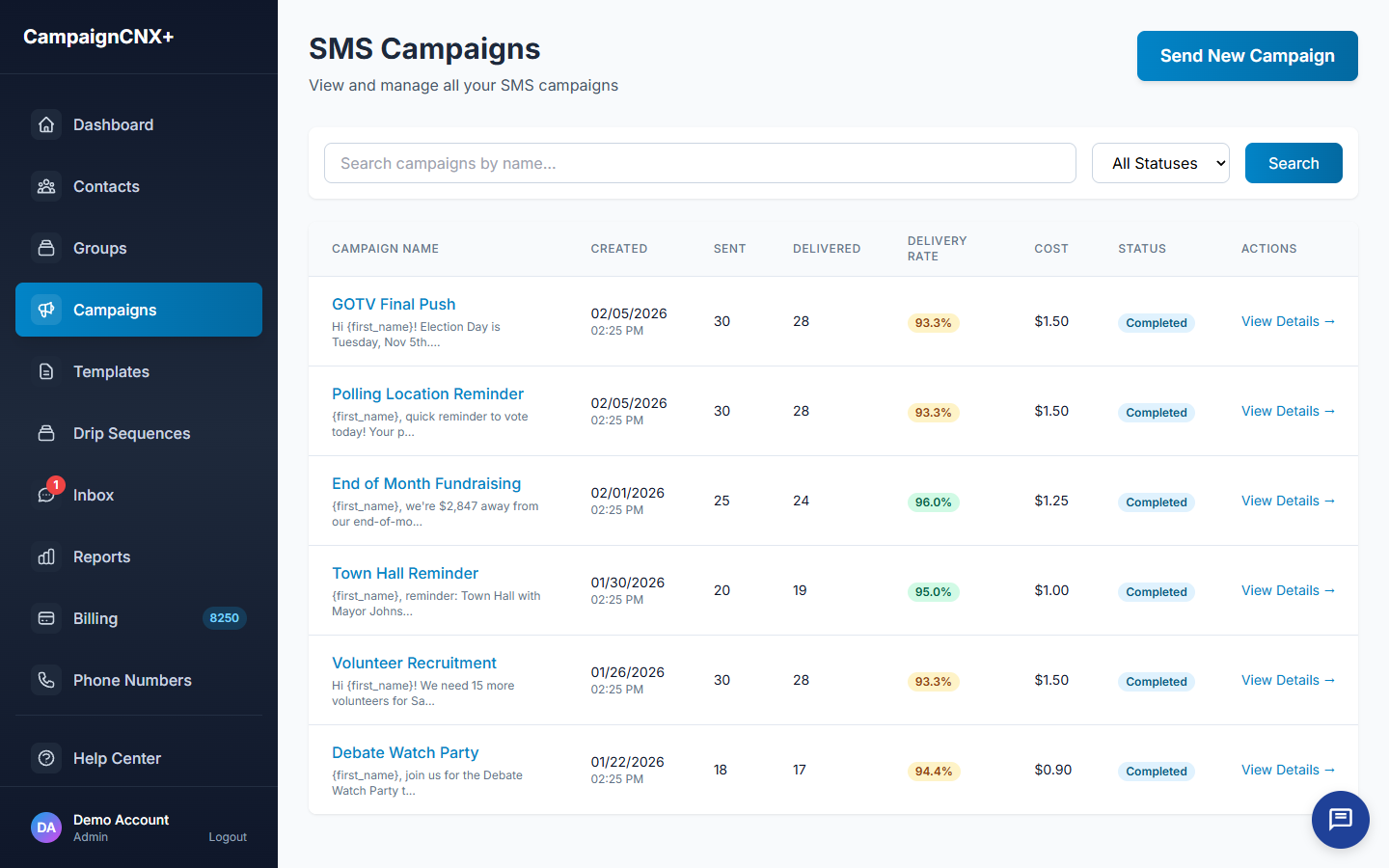 CampaignCNX+ campaigns list showing delivery rates for GOTV Final Push, Polling Location Reminder, End of Month Fundraising, and Town Hall Reminder
