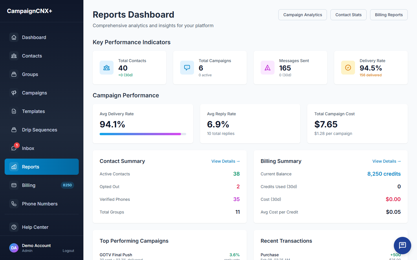 CampaignCNX+ reports dashboard with KPIs, campaign performance, contact summary, and billing summary