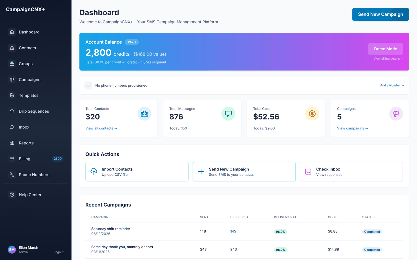 Nonprofit account dashboard showing credit balance, contact count, and the food bank's recent shift-reminder and donor campaigns after a giving-day appeal closes