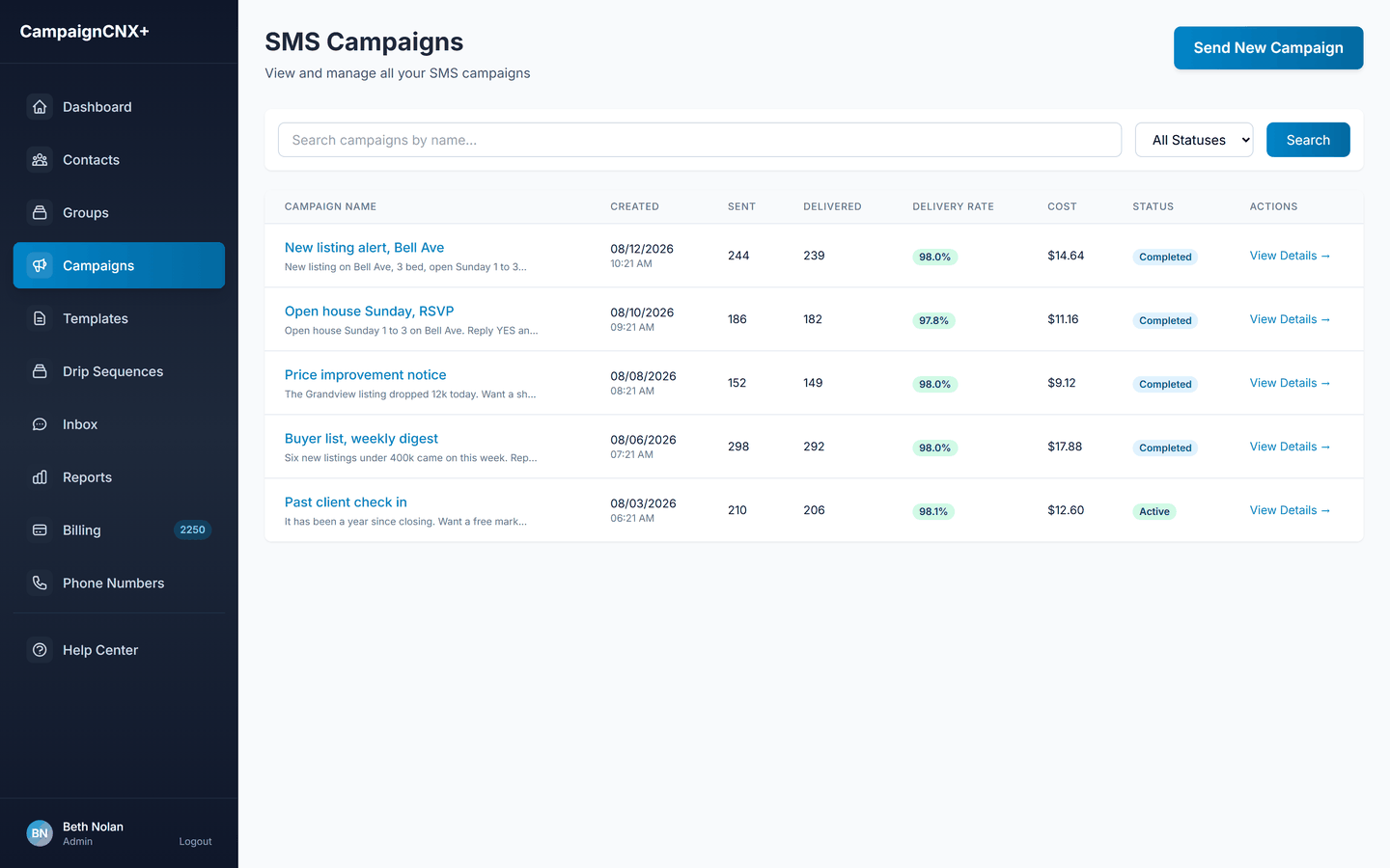Real estate SMS campaign history listing a new Bell Ave listing alert, a Sunday open house RSVP, a price improvement notice, the weekly buyer list digest, and a past client check-in, each with sent count, delivery rate, and cost